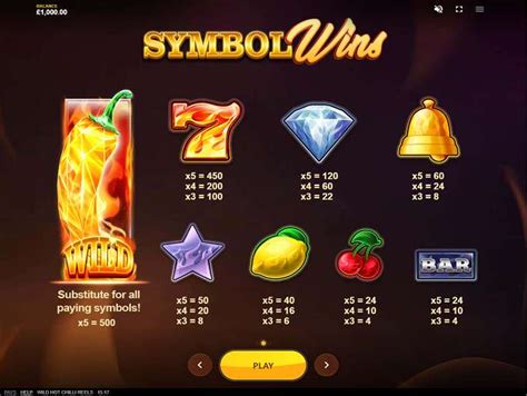 chillireels777 slots.